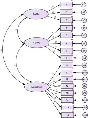 Psychometric study of a scale on the use of video games for the initial training of teachers
